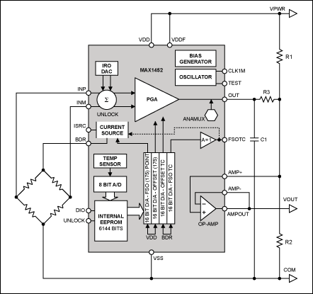 Figure 4. Creating clip-high and clip-low diagnostic voltage limiting.