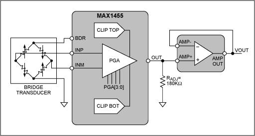 Figure 4. Intentionally pulling the clip voltage off set value and to a new desired value with R<sub>ADJ</sub>.