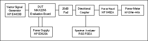 図5. テストのセットアップ