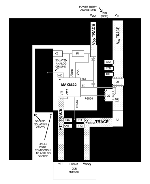 Figure 2. This is a simplified PCB layout for the MAX8632. Notice the isolated analog-ground patch and its single-point connection to PGND2.