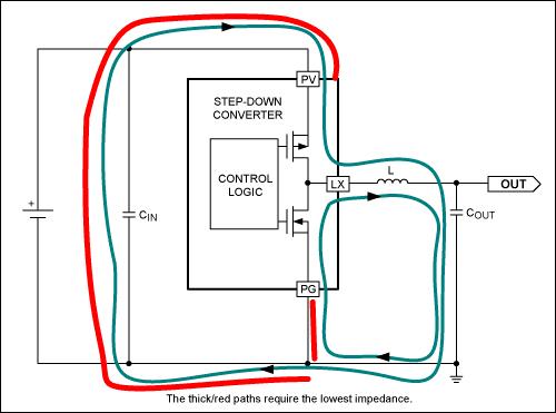 Figure 1. Step-down converter current loops.