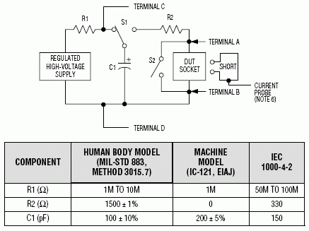 図3. 図に示されているように、異なる部品定数を代入するとヒューマンボディモデル、マシンモデルおよびIEC 1000-4-2モデル(人間が金属物体を握っている)として知られる放電回路が得られます。