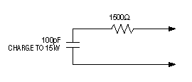 図2. 放電されると、この回路(ヒューマンボディモデル)は立上がりが非常に速い15kV/1.5kオーム(10A以上の)電流ピークを生成します。