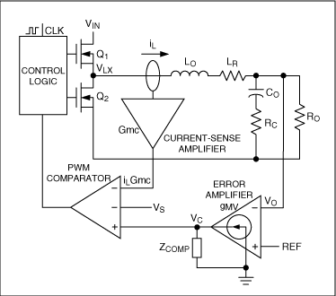 図4. 単純なピーク電流モードのバックレギュレータ。