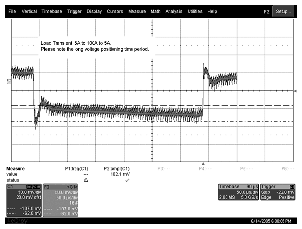 図6. 電圧モードの過渡応答(競合品)