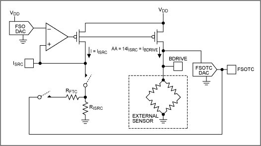 Figure 3a. Sensor-bridge excitation circuit.