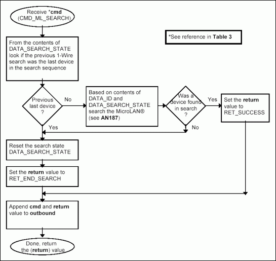 図3b. コマンドCMD_ML_SEARCHの処理