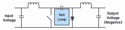 Schematic diagram of a Ćuk topology for generating negative voltages