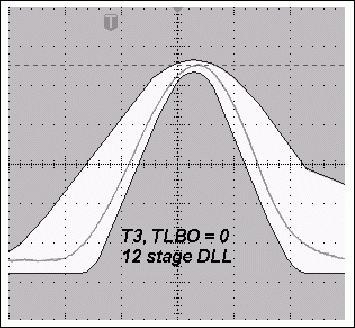 図3a. 12段のDLLを用いた標準のT3パルス、および11段のDLLを使用した幅の広いT3パルス(TLBO = 0のとき)