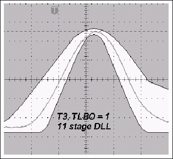 図4a. 11段のDLLを用いた標準のT3パルス、および12段のDLLを使用した幅の狭いT3パルス(TLBO = 1のとき)