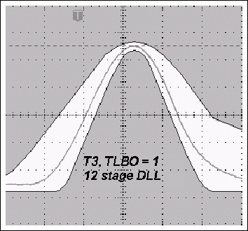 図4b. 11段のDLLを用いた標準のT3パルス、および12段のDLLを使用した幅の狭いT3パルス(TLBO = 1のとき) 