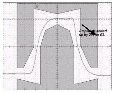 図5b. 標準のE3パルス、およびテストレジスタの値を08hに設定して振幅が2%増大したE3パルス