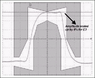 図7b. 標準のE3パルス、およびテストレジスタの値を20hに設定して振幅が8%増大したE3パルス