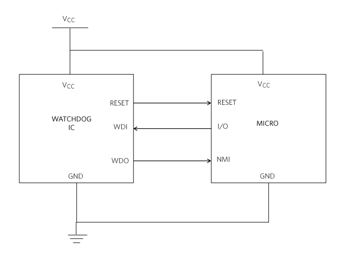 Figure 2. Typical watchdog timer circuit.