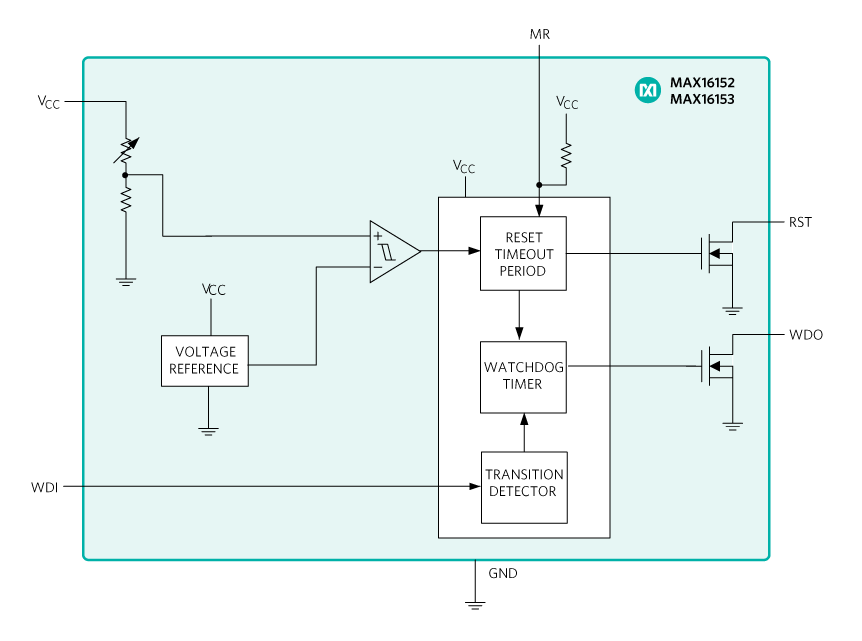 Figure 4. Functional diagram for the MAX16152/MAX16153.