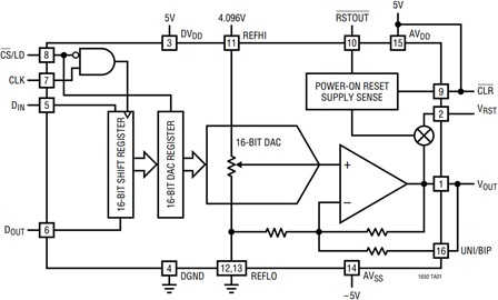 LTC1650 block diagram LTC1650 block diagram