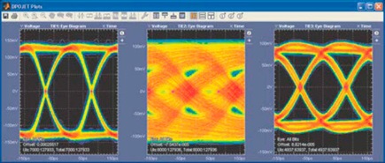 Eye diagrams illustrating measurements taken at test fixture, end of channel, and post-EQ