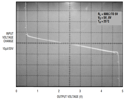 Figure 4a