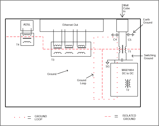 Figure 1. ADSL modem.