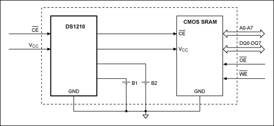 Figure 2. NV SRAM block diagram.