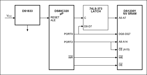 Figure 3. NV SRAM interfaced to the DS80C320.