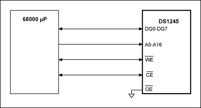 Figure 4. NV SRAM Interfaced to 68000.