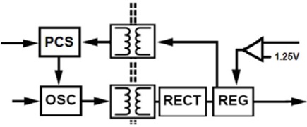 Figure 4. ADuM5010 Chip-Scale Converter.