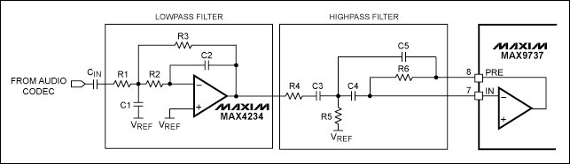 図6. MAX9737のバンドパスフィルタ