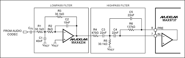 図7. f0 = 100Hzおよび500HzおよびA = 1V/Vで2次マルチフィードバックバンドパスフィルタ