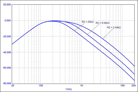 図9. ローパスフィルタを調整する可変R2のシミュレーション結果