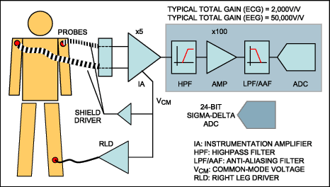 図11