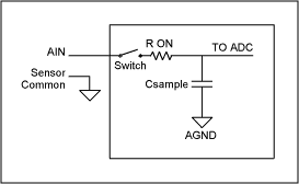 Figure 8. Single-ended T/H stage.