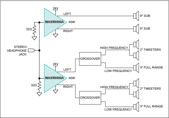 Figure 2. Schematic of the speaker elements using the two MAX98400A amps. One amp is dedicated to powering the big 8in drivers; the other amp goes through a crossover to power two 2in tweeters and a 3in full-range speaker.