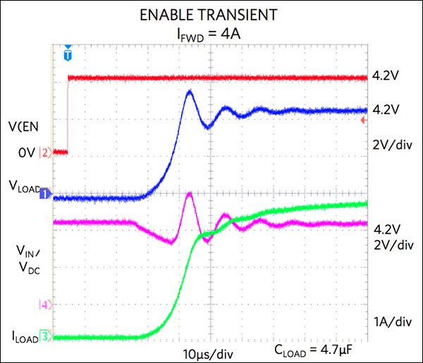 Curve 2a. Enable transient (IFWD = 4A).