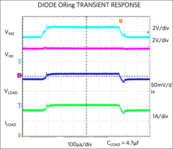 Curve 4a. Diode ORing transient response.