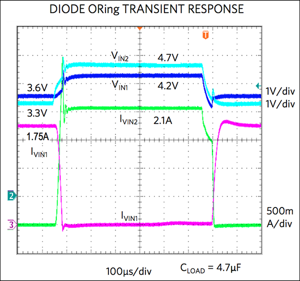 Curve 4b. Diode ORing transient response.