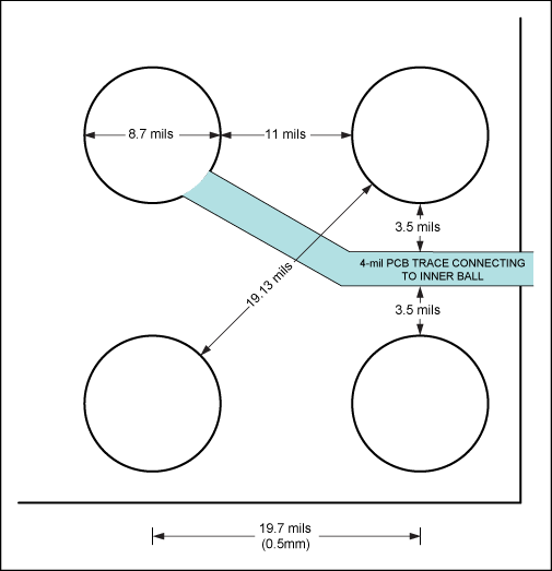 図2. 0.5mmピッチのWLPの間隔と寸法