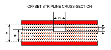図3. オフセット配置のサスペンデッドストリップライン。各層の厚さが等しくないPCBで使用されるストリップラインの一種(端面図)