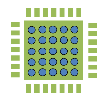 図13. 5 × 5配列のビアホールをRF ICの直下にある中央グランドプレーンに埋め込んだ例