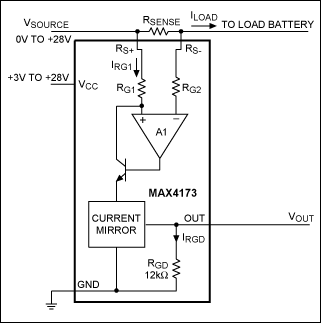 図3. MAX4173の内部機能ブロック図。