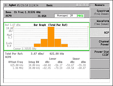 図1. POUT = +5.3dBmにおけるACPR