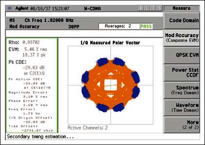 図4. RF出力端でのEVM (19.2MHzの基準水晶発振器を使用)