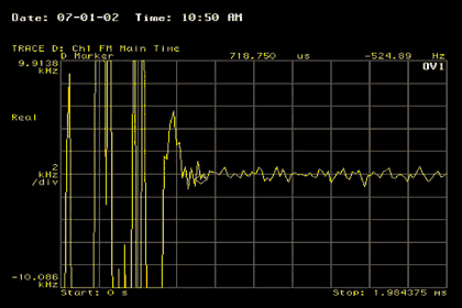 図6. ステップ周波数60MHzでのPLLの整定時間(19.2MHzの基準水晶発振器を使用)