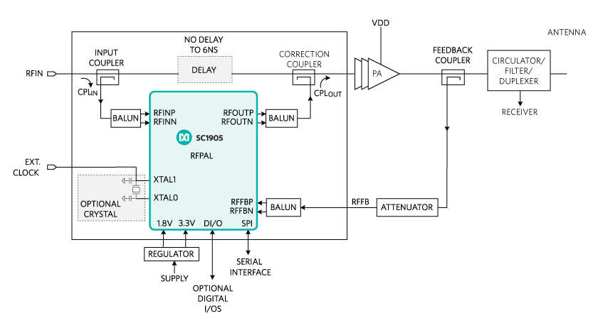 Figure 7. SC1905 RFPAL typical application circuit.