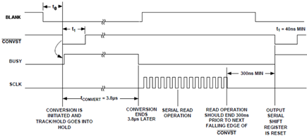 System Timing Diagram