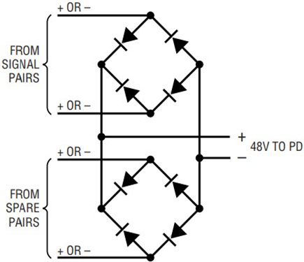 Figure 3a