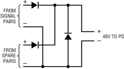 Figure 3b