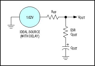 図5. この簡略化モデルは電圧ポジショニングの基本を示しています。R VPがESR (COUTの実効直列抵抗)に等しいとき、負荷ステップ(図2)に対する理想的な「矩形波」電圧応答が起こります。