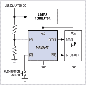 Figure 5. The power-fail comparator within the MAX6342 generates the power-fail signal (PFO-bar) by monitoring whether the unregulated DC supply has dropped.