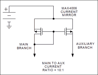 図2. MAX4006ハイサイド電流モニタの電流ミラーは、60のダイナミックレンジで電流を測定します。電流は最大10mAに制限されます。
